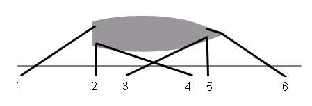 Berthing Alongside Rope Length Guide2